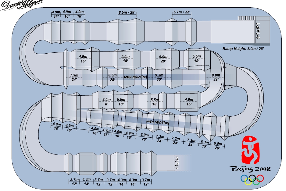 The BMX track design for the 2008 Beijing Olympics Riding, Research